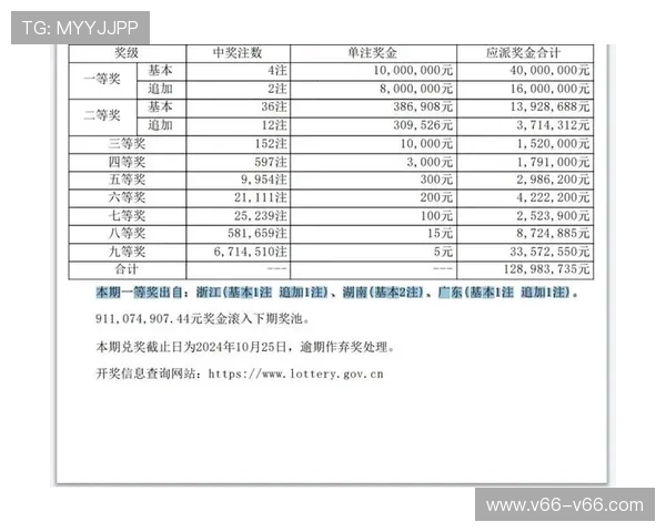 大乐透贾开奖最新结果与中奖号码公布